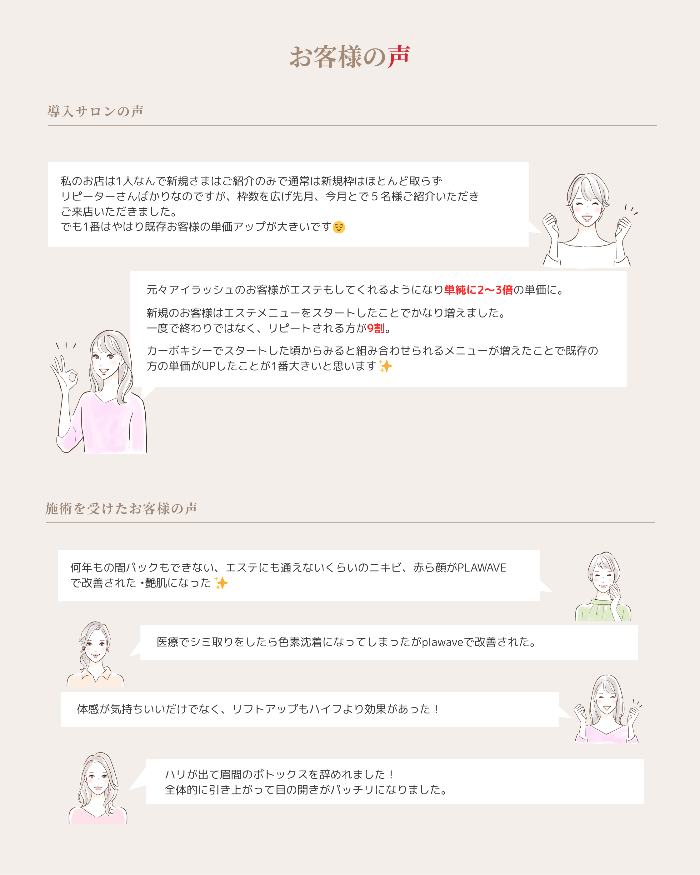 PLAWAVE口コミ