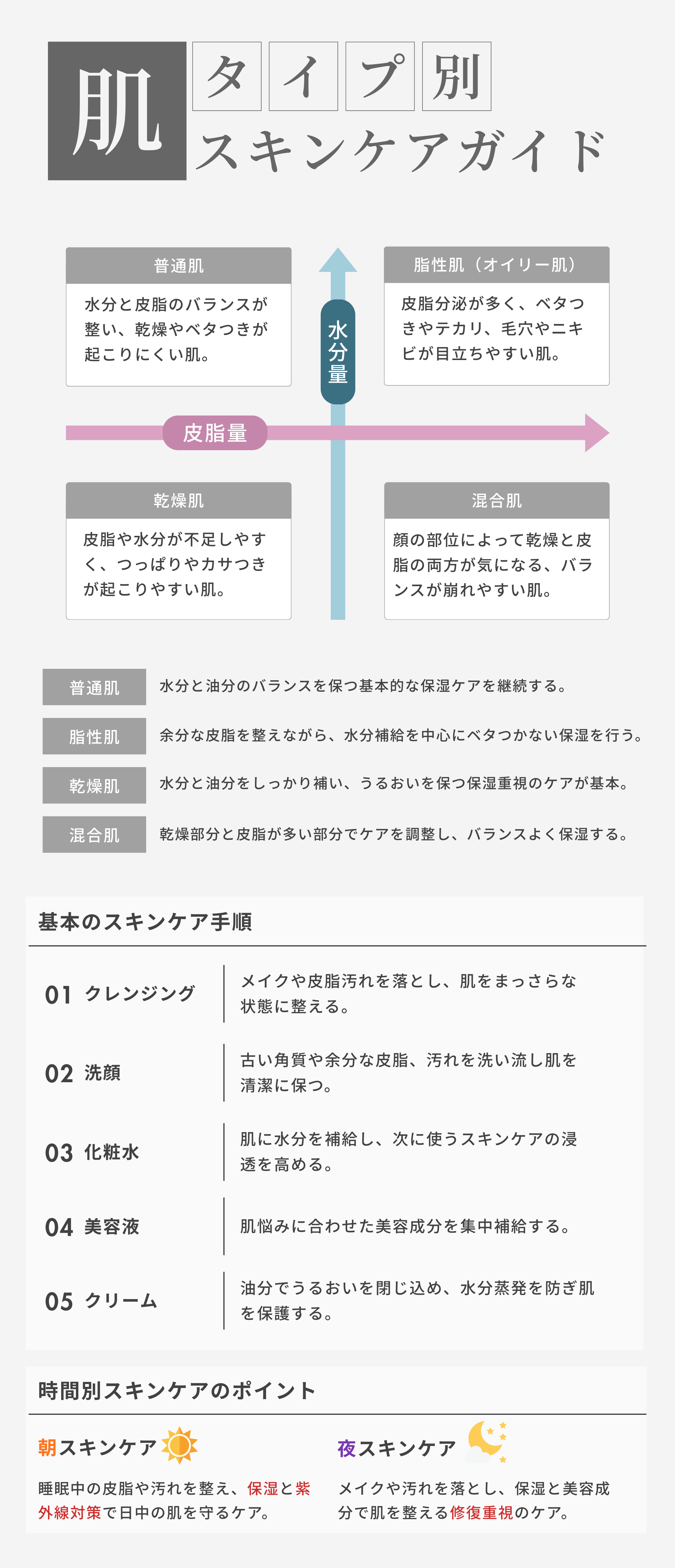 【印刷できるガイド付き】肌タイプ別スキンケアガイド