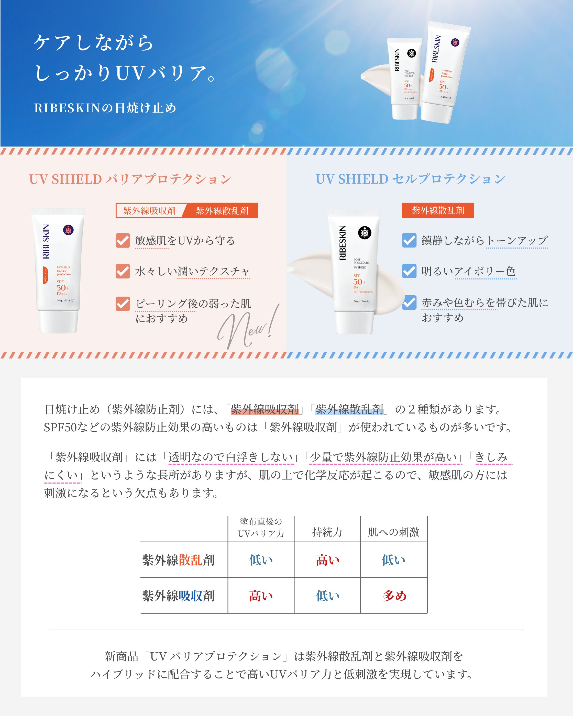 夏のUV対策｜日焼け止めの使い分けと正しいケアとは？