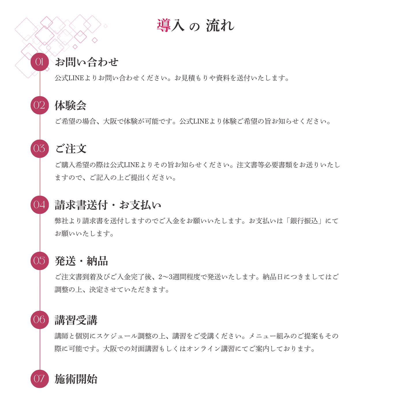 インビーダム4