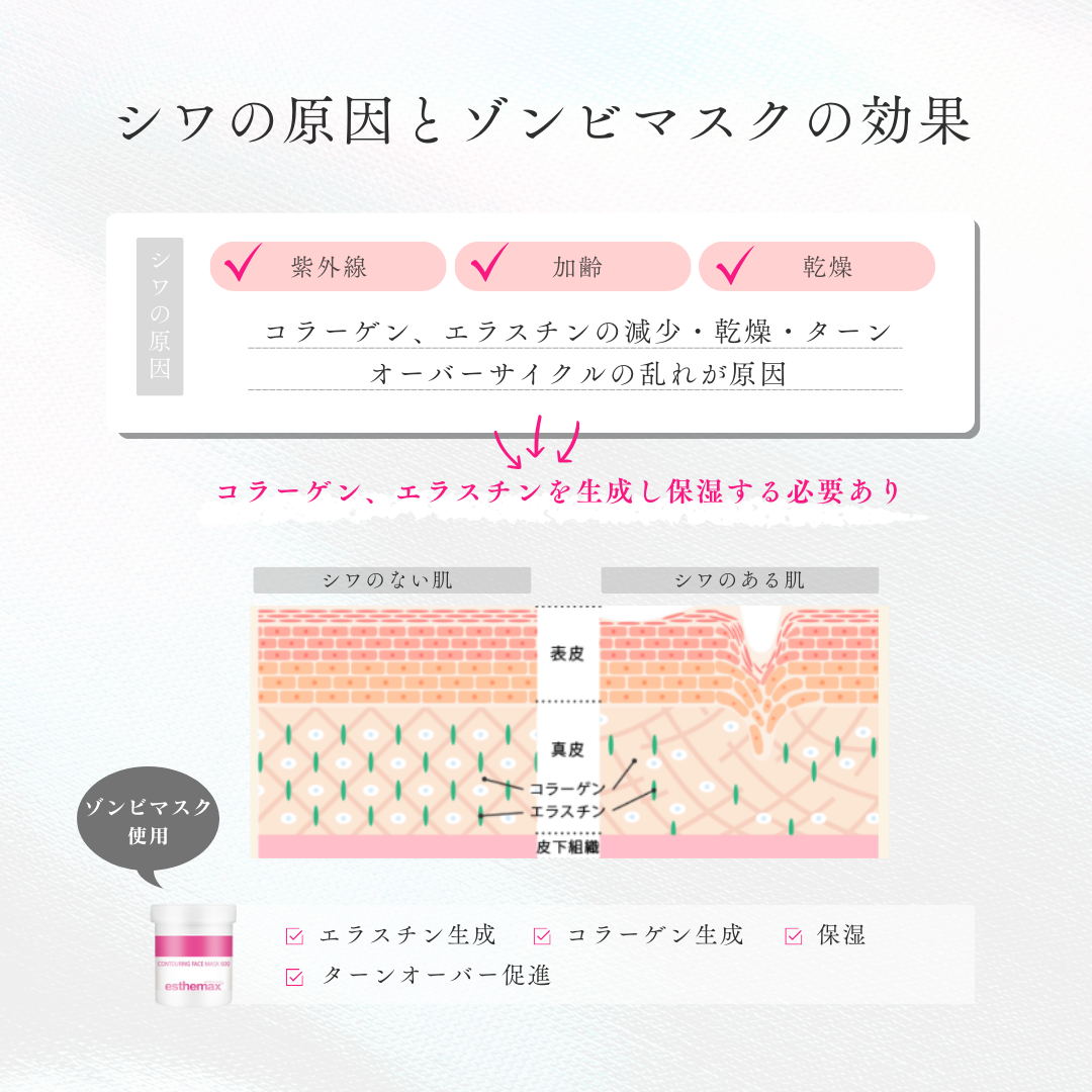 塗るボトックス【ゾンビマスク】35回分 塗るボトックス【ゾンビマスク】35回分 - メルカリ