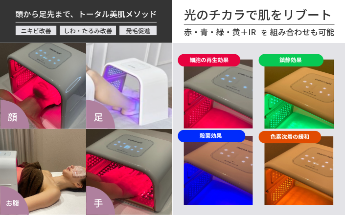 「頭からつま先までトータル美肌メソッド」「光の力でお肌をリブート」
