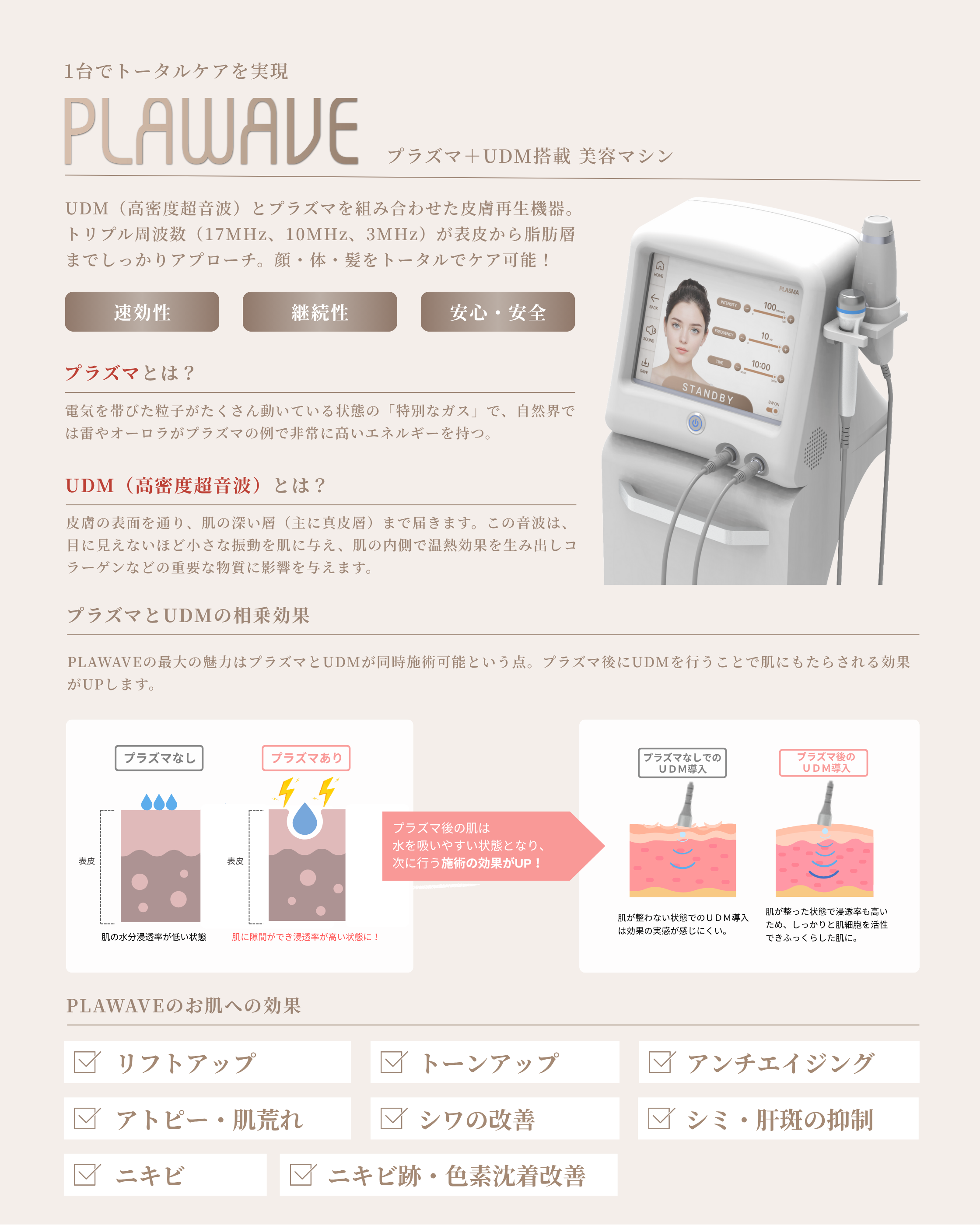1台でトータルケアOK | PLAWAVEのご紹介